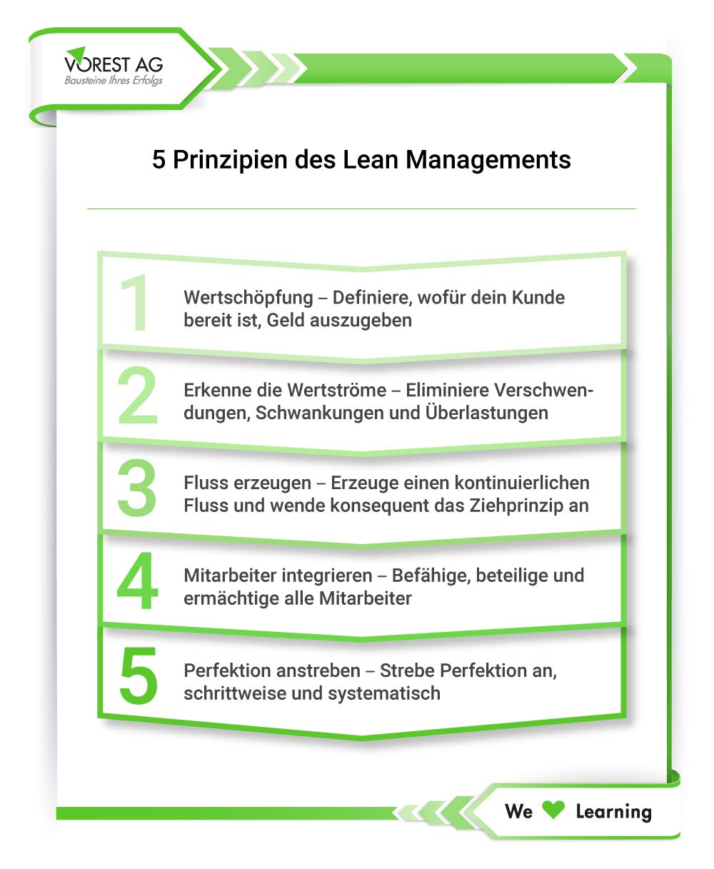 Was Ist Lean Management Definition Methoden Prinzipien