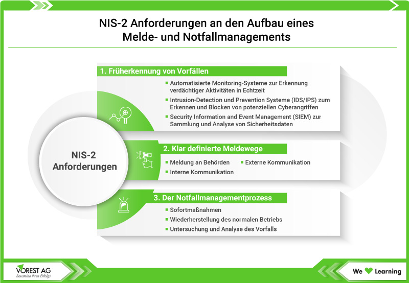 NIS-2 Anforderungen an das Meldemanagement und Notfallmanagement