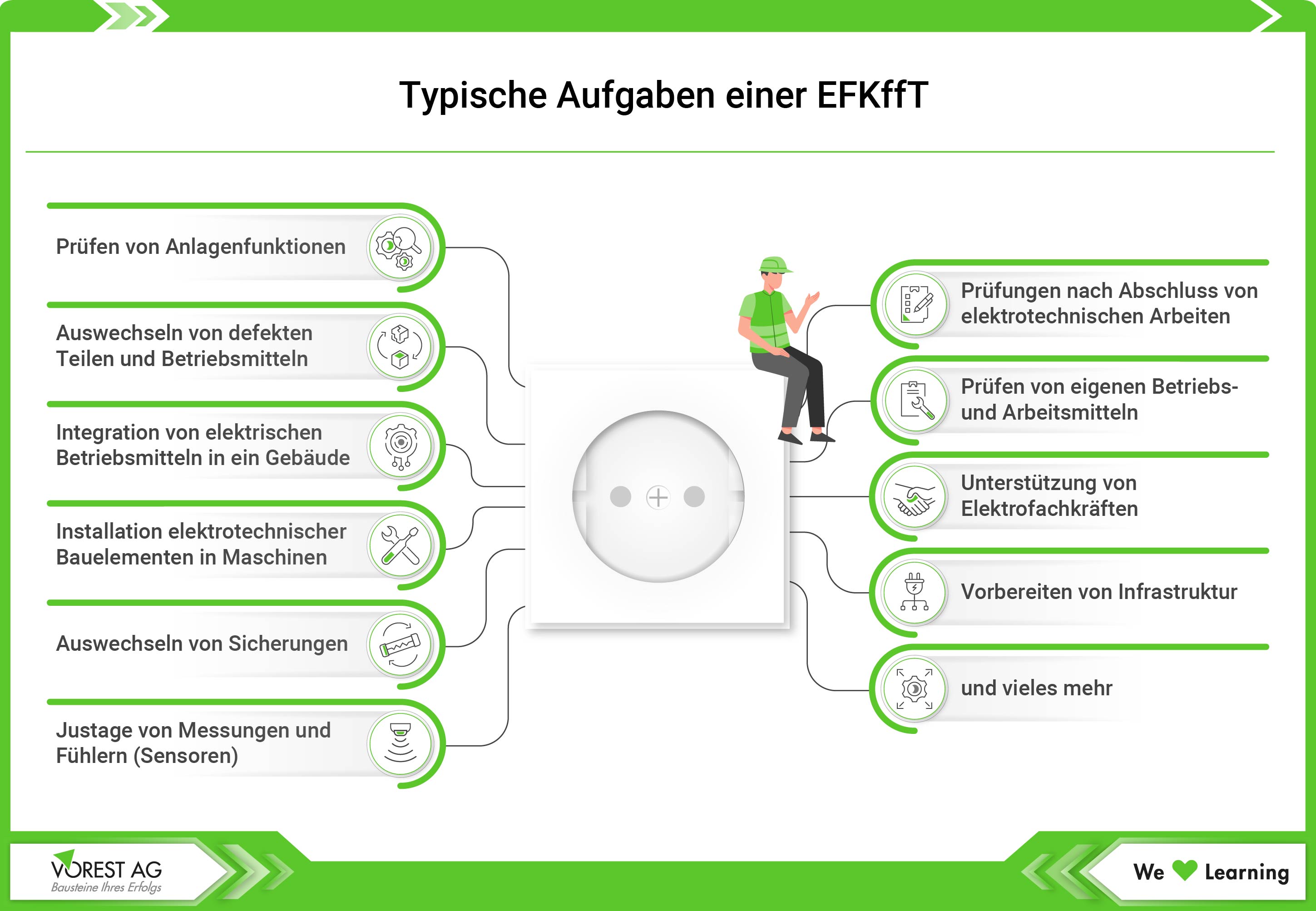 Typische Aufgaben einer Elektrofachkraft für festgelegte Tätigkeiten