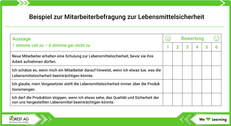 Mitarbeiterbefragung Lebensmittelsicherheit