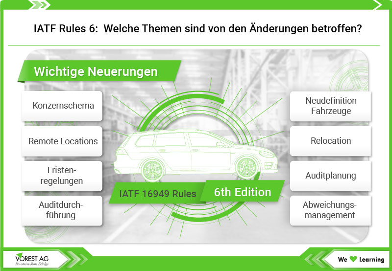 IATF Rules 6 - Änderungen