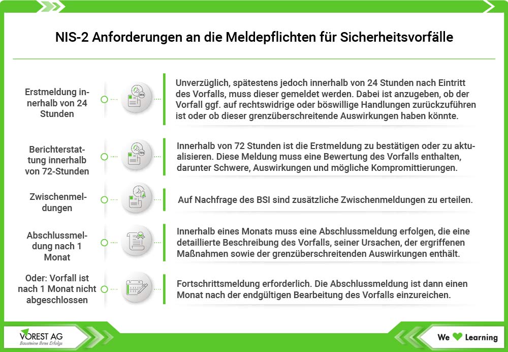 NIS-2 Anforderungen an die Meldepflichten für Sicherheitsvorfälle