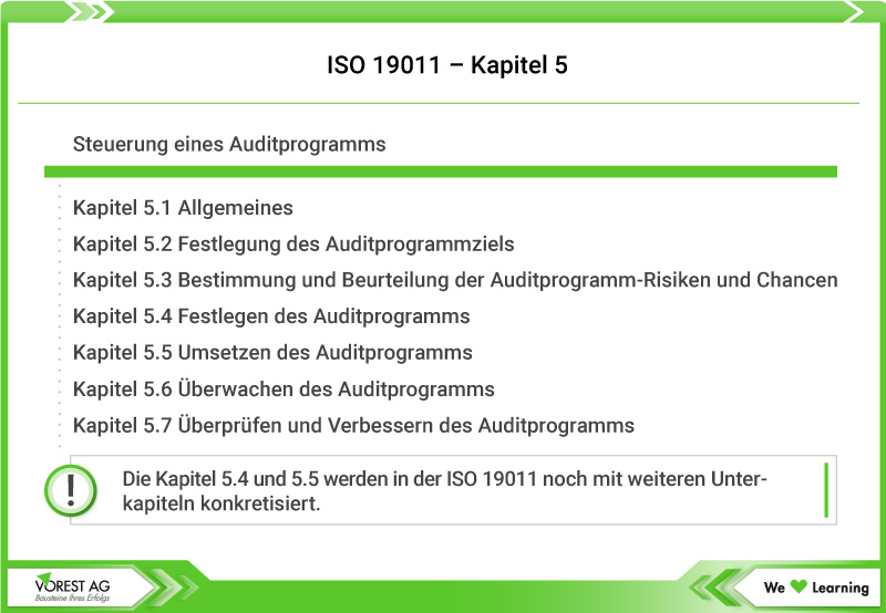 Kapitel 5 der ISO 19011:2018