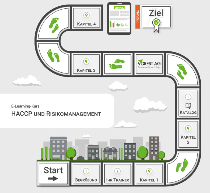  Lernpfad der HACCP Online Schulung - HACCP Konzept und Gefahrenanalyse