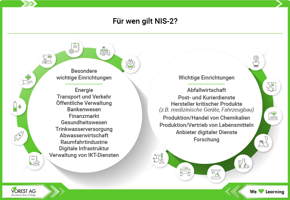 Übersicht: Für wen gilt NIS-2?