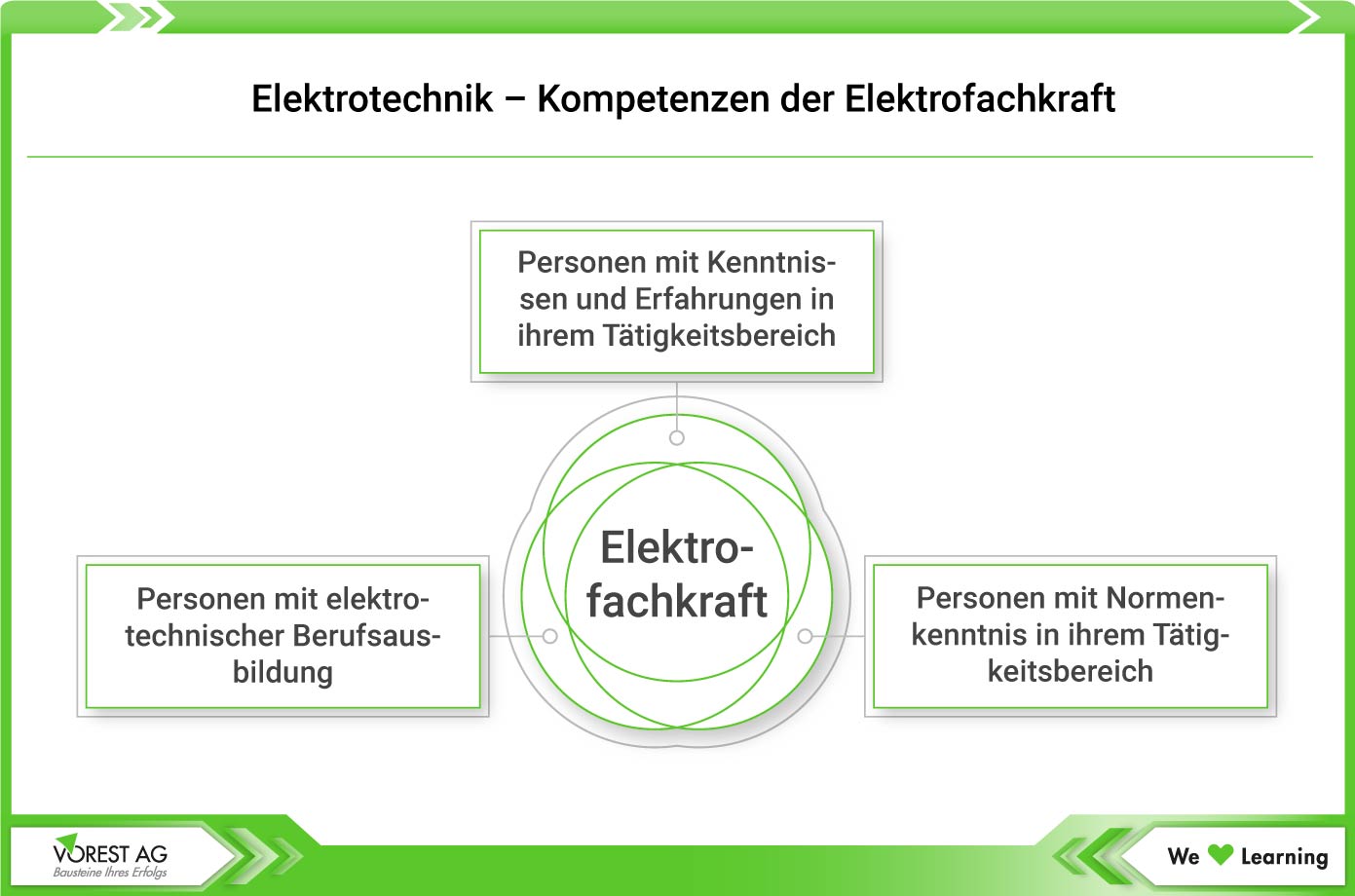 Elektrotechnik - Kompetenzen der Elektrofachkraft