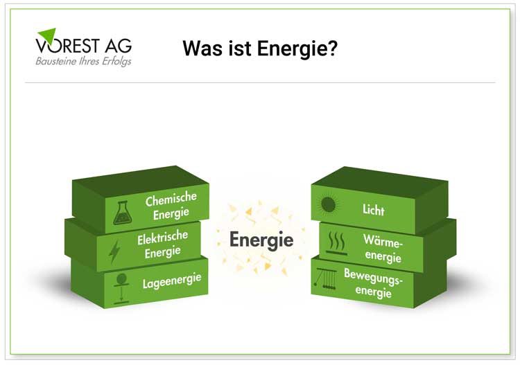 Energie Definition - Was ist Energie?
