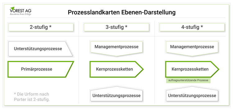 Was Ist Eine Prozesslandkarte Und Wie Wird Die Prozesslandschaft Erstellt