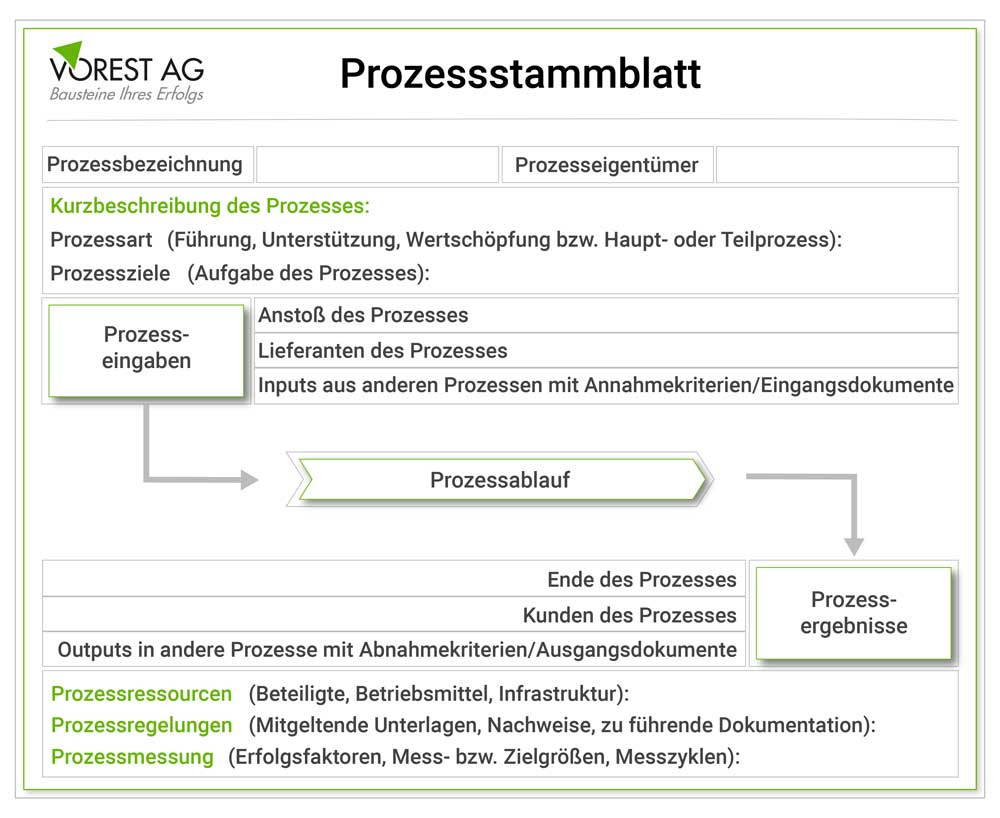 Was Ist Eine Prozesslandkarte Und Wie Wird Die Prozesslandschaft Erstellt