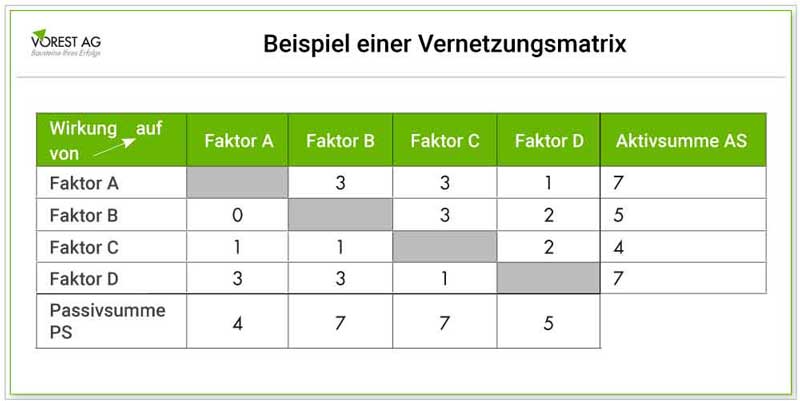 Die Szenarioanalyse als Methode zur Entscheidungsfindung  VOREST AG