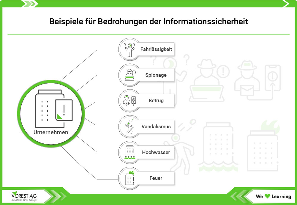 Bedrohungen der Informationssicherheit für Unternehmen