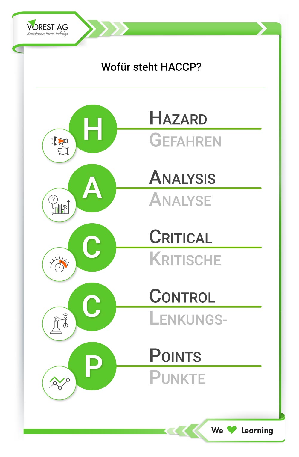 Was Ist Haccp Definition Aufgaben Und Ziele