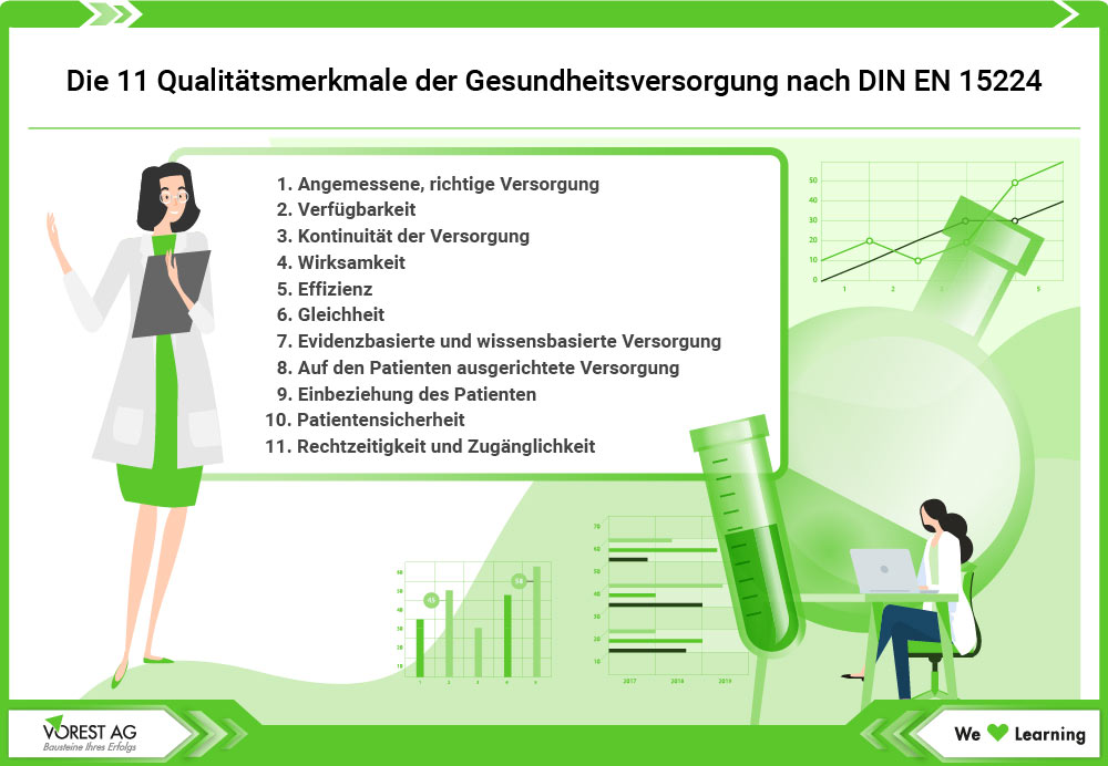 Qualitätsmanagement im Gesundheitswesen - Die 11 Qualitätsmerkmale der Gesundheitsversorgung nach DIN EN 15224