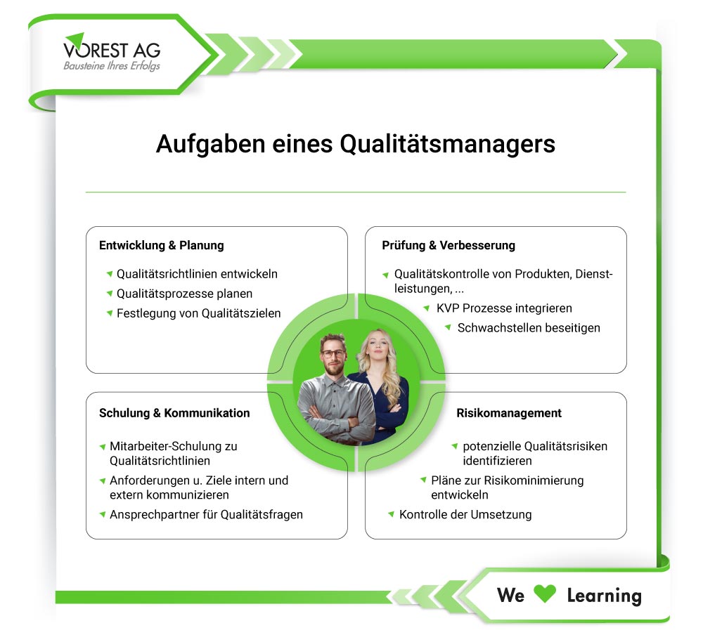 Qualitätsmanager - Aufgaben & Kompetenzen | VOREST AG