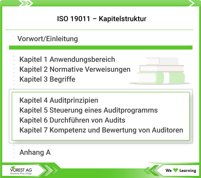 Kapitelstruktur der ISO 19011