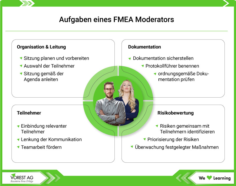 FMEA Moderator Aufgaben Übersicht