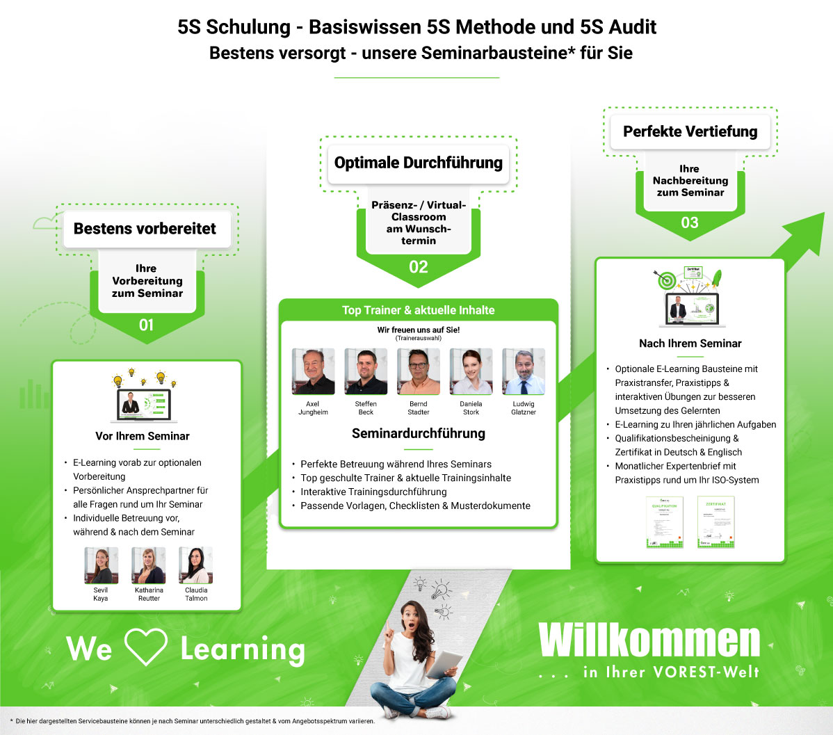 5S Schulung - Basiswissen 5S Methode und 5S Audit