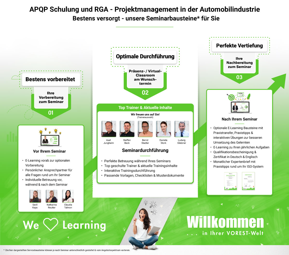 APQP Schulung und RGA - Projektmanagement in der Automobilindustrie
