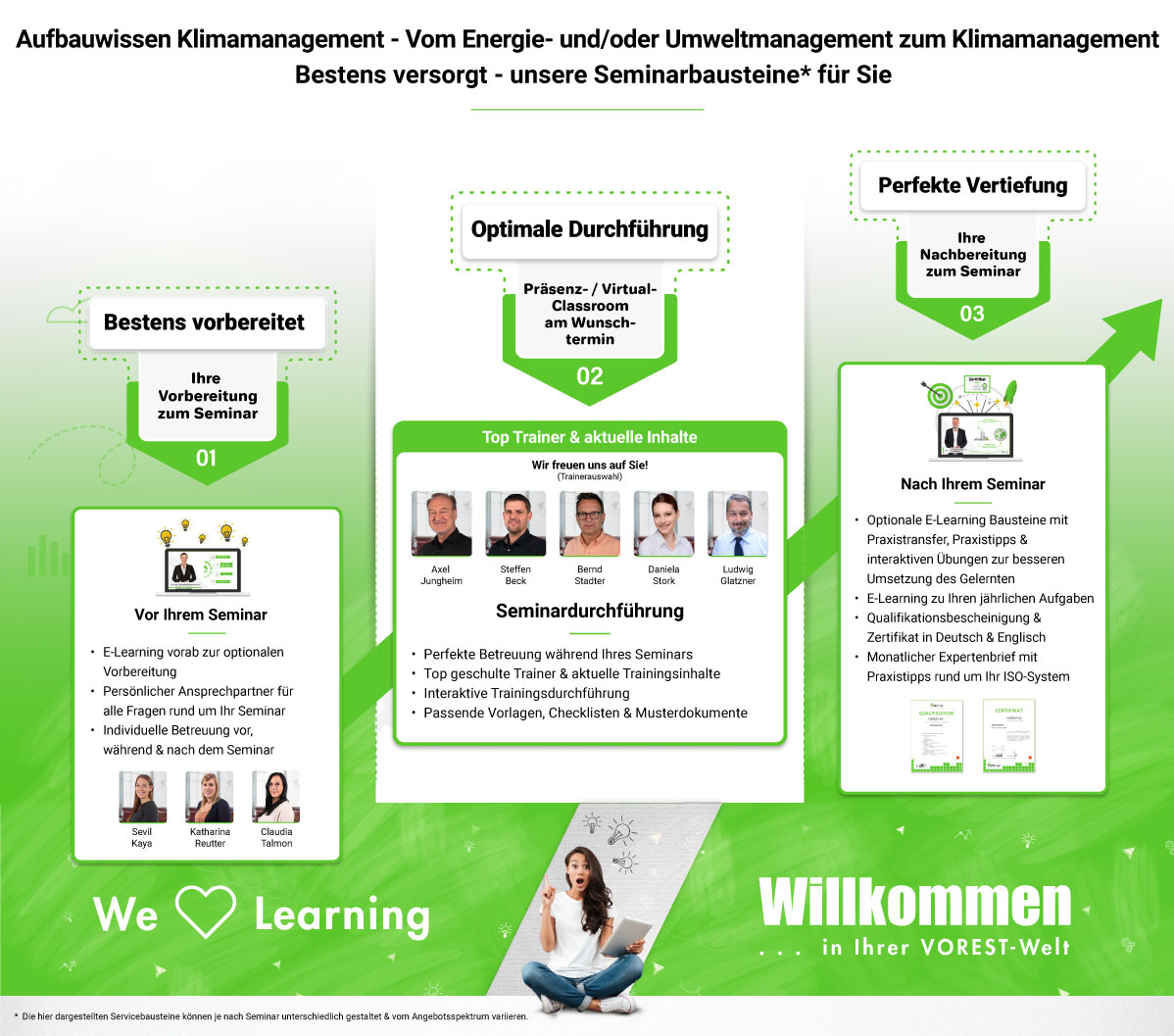 Aufbauwissen Klimamanagement - Vom Energiemanagement ISO 50001 und/oder Umweltmanagement ISO 14001 zum Klimamanagement