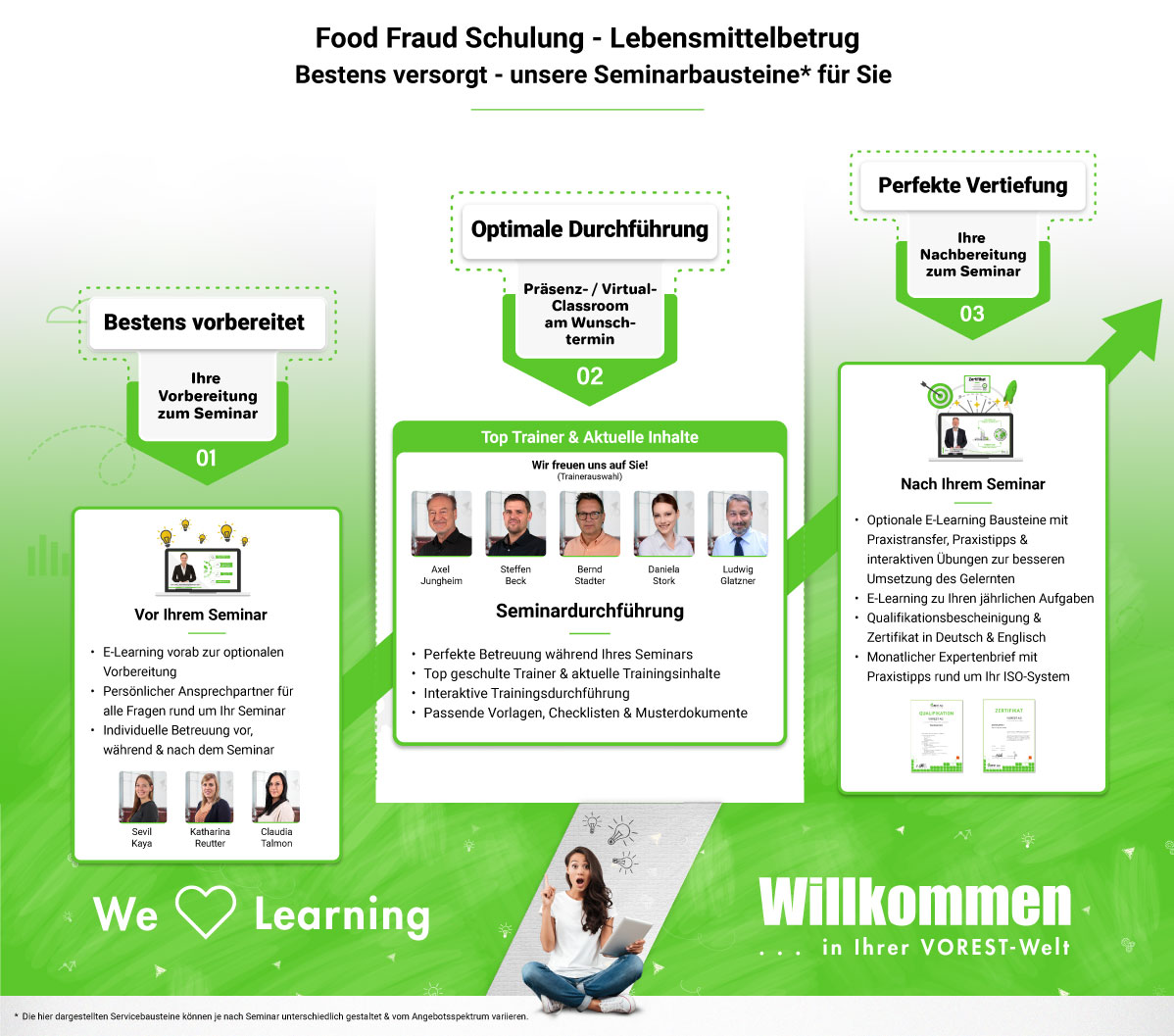 Food Fraud Schulung - Lebensmittelbetrug