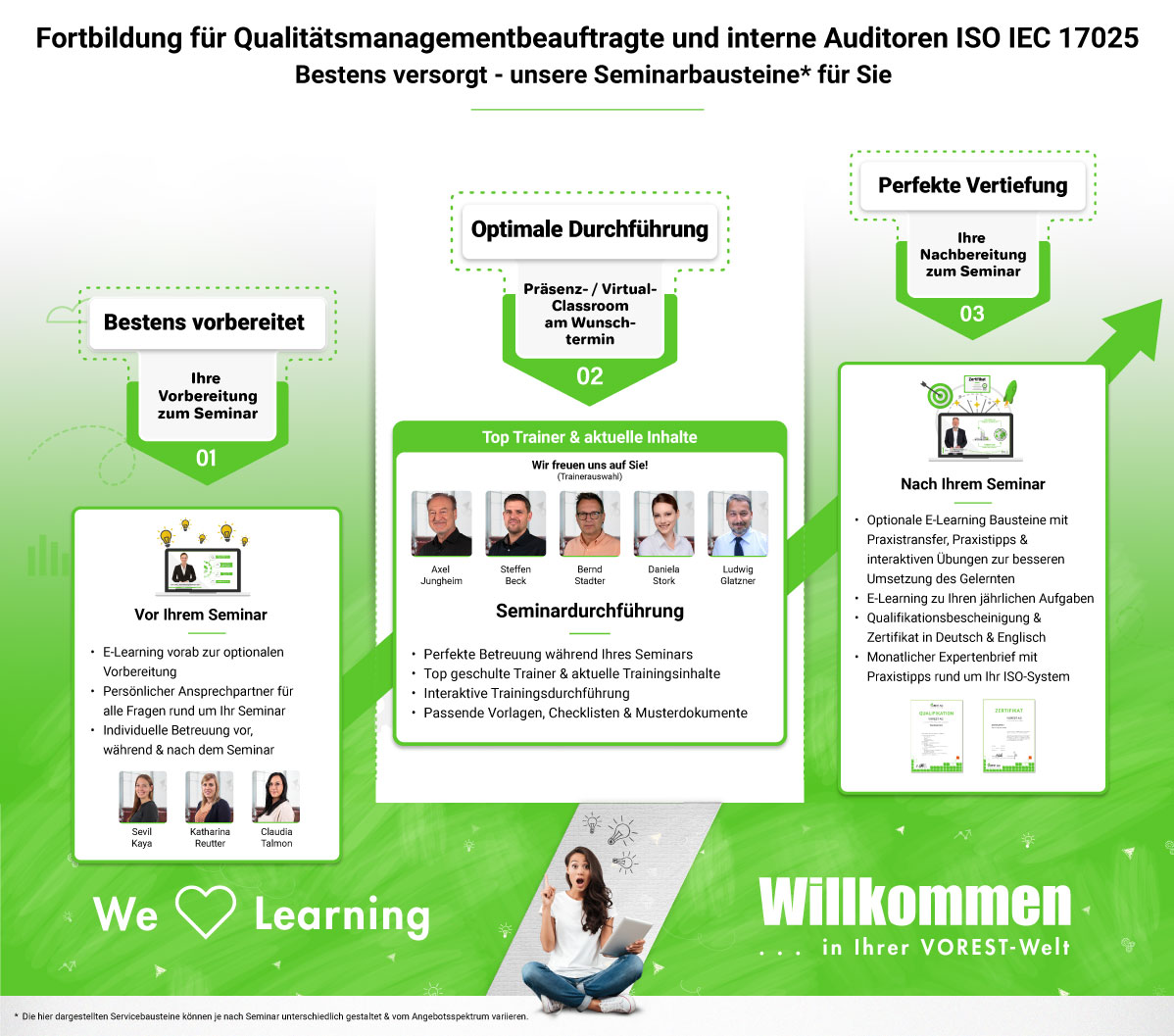 Fortbildung für Qualitätsmanagementbeauftragte und interne Auditoren ISO IEC 17025