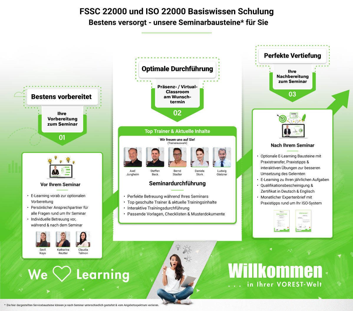 FSSC 22000 und ISO 22000 Basiswissen Schulung