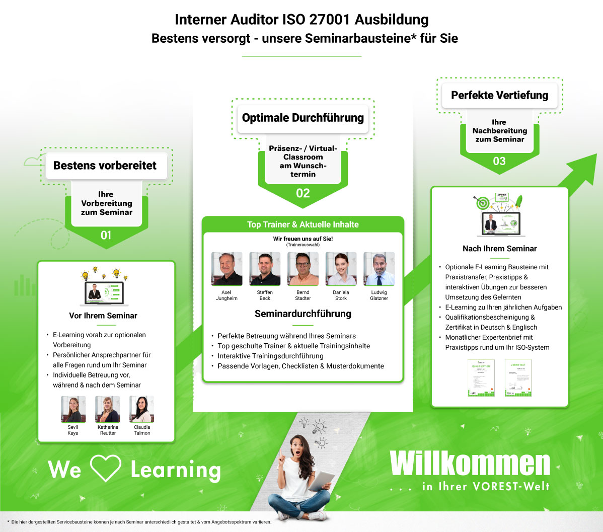 Interner Auditor ISO 27001 Ausbildung