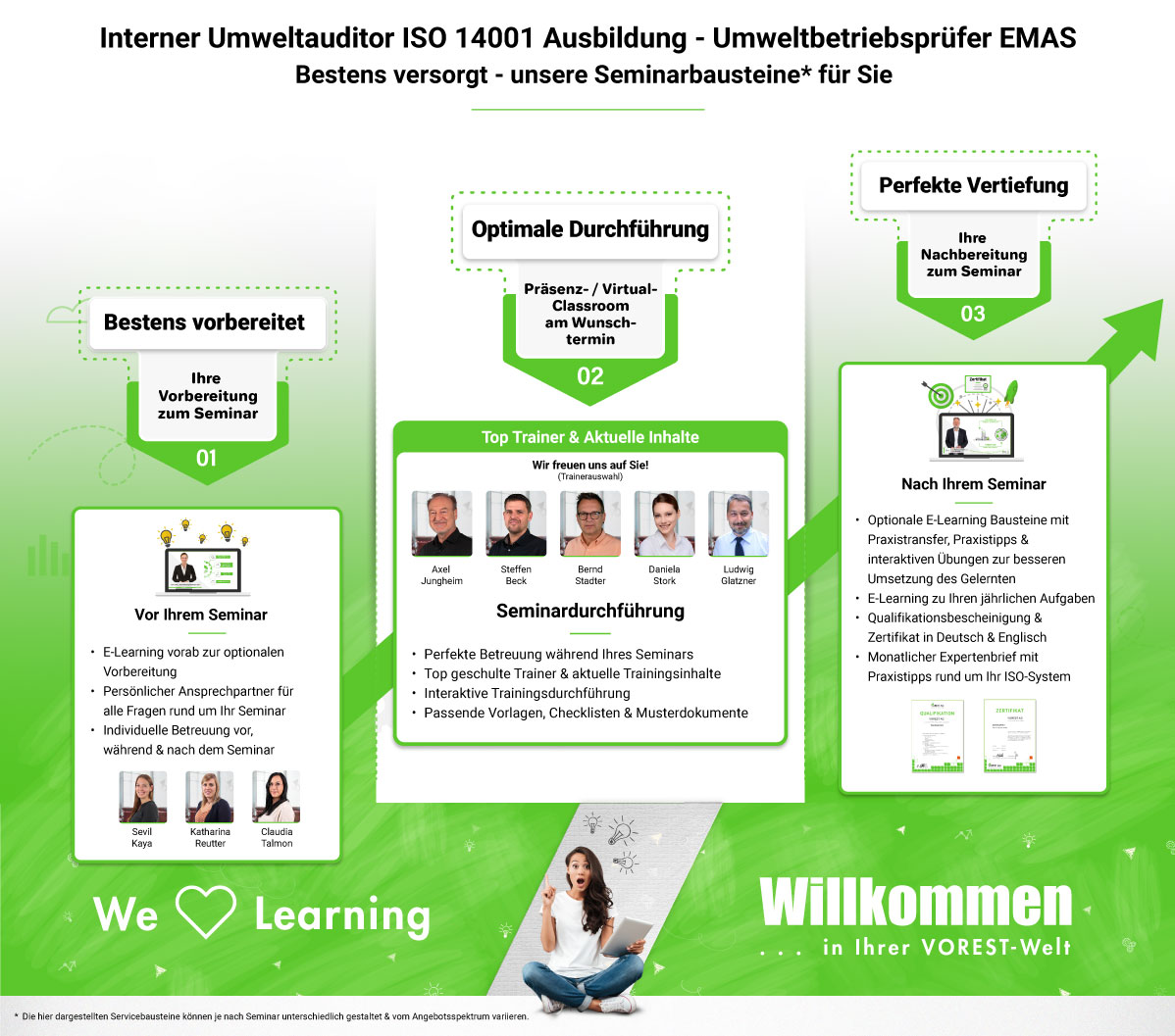 Interner Umweltauditor ISO 14001 Ausbildung - Umweltbetriebsprüfer EMAS