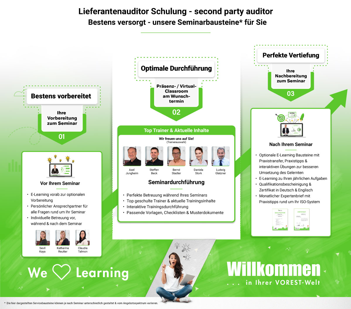 Lieferantenauditor Schulung - second party auditor
