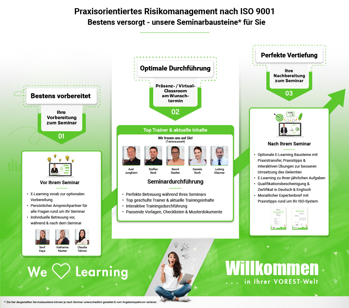 Praxisorientiertes Risikomanagement nach ISO 9001