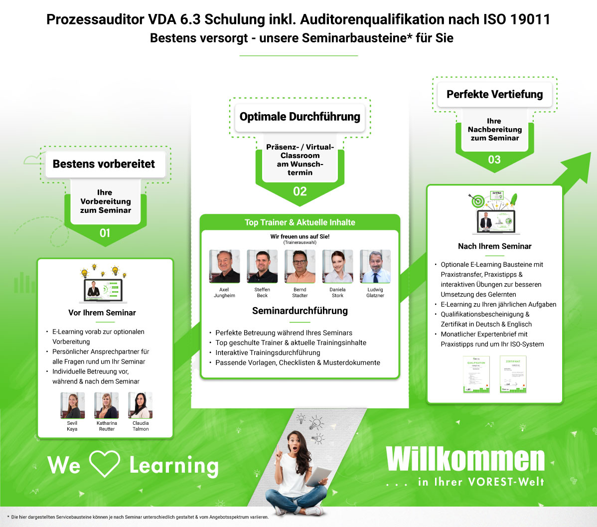 Prozessauditor VDA 6.3 Schulung inkl. Auditorenqualifikation nach ISO 19011