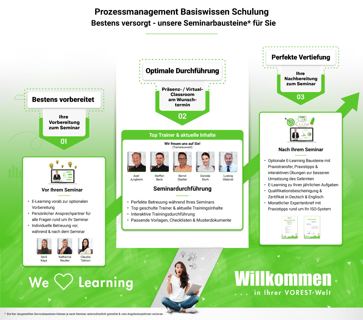 Prozessmanagement Basiswissen Schulung