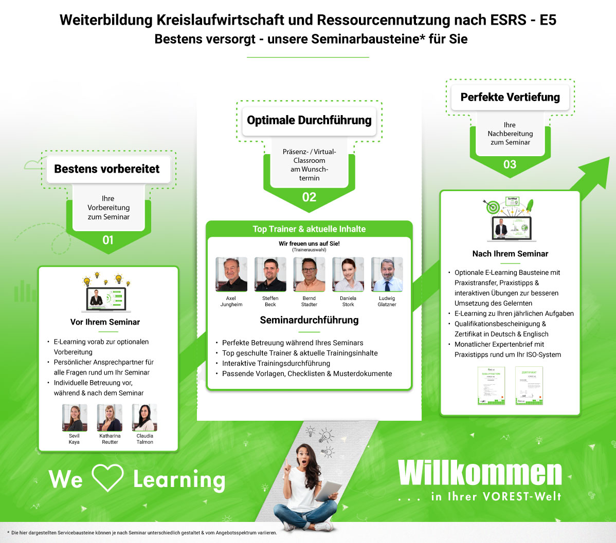 Servicebausteine der Weiterbildung Kreislaufwirtschaft und Ressourcennutzung nach ESRS - E5